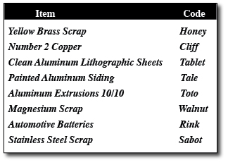 metal codes