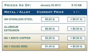 Price Chart